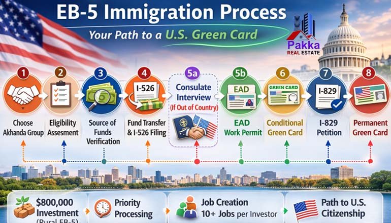 అఖండ గ్రూప్ వారి తక్కువ పెట్టుబడి - ఎక్కువ లాభం